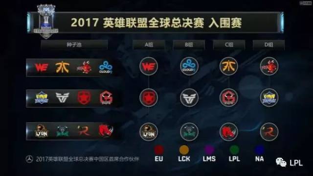 奥斯卡已融